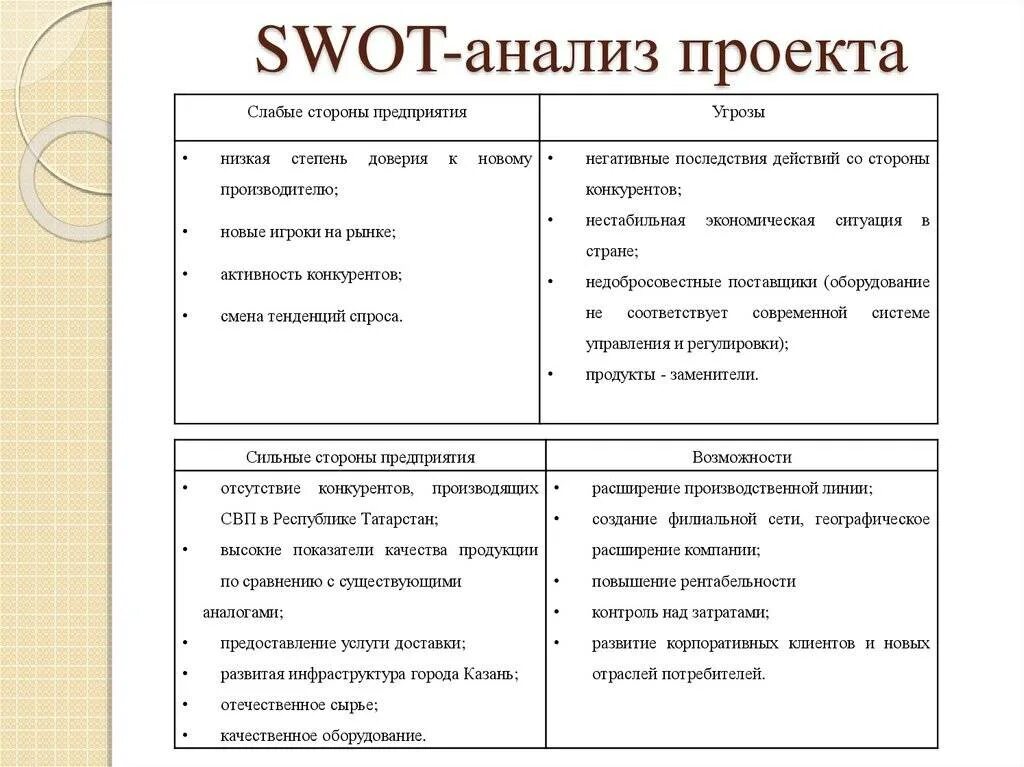 Примеры анализов социальных групп 31. Социальная организация общности
