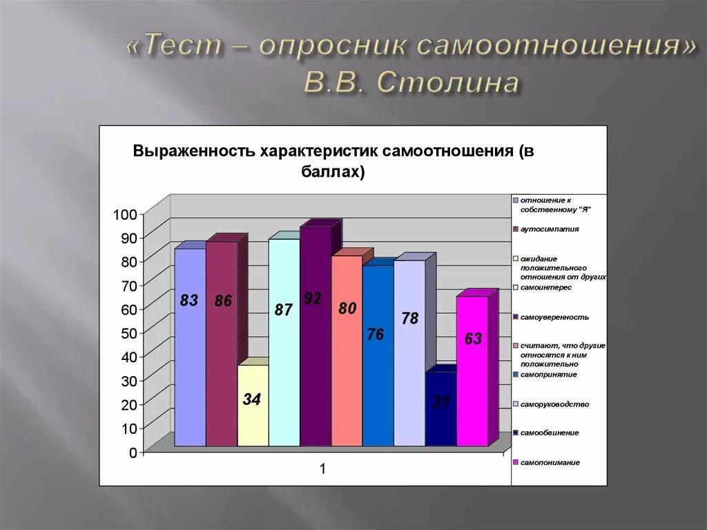 Методика самоотношения пантелеева. Опросник Столина. Тест опросник самоотношения. Тест-опросник самоотношения в.в. Столина и с.р. пантилеева. Тест самоотношения в.в Столина.