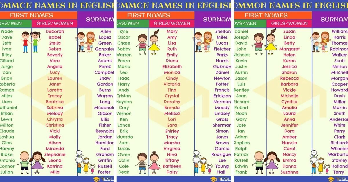 Красивые американские имена. Американские имена мужские. Английские имена для девушек. Английские имена для девушек. Американские имена.