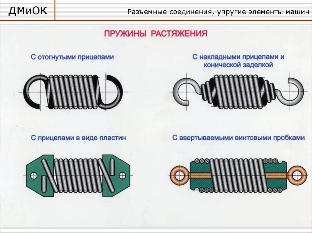 Как растянуть пружину