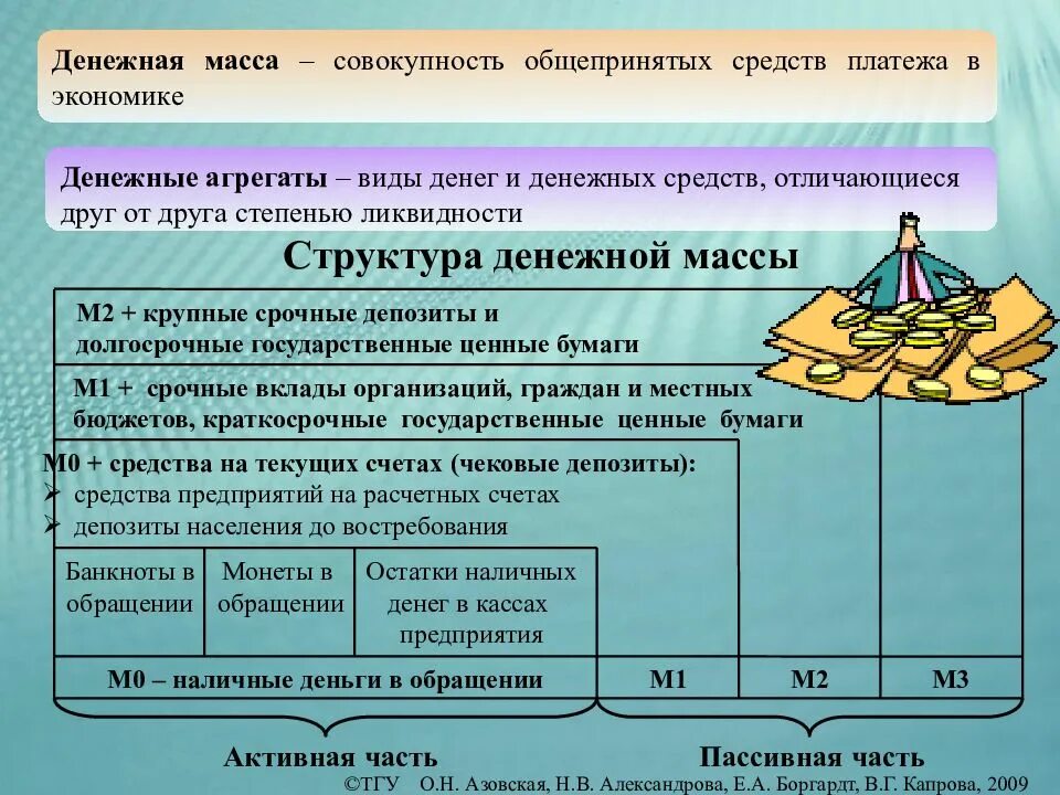 Денежная масса. Показатели структуры денежной массы. Состав денежной массы. Денежная масса это в экономике.