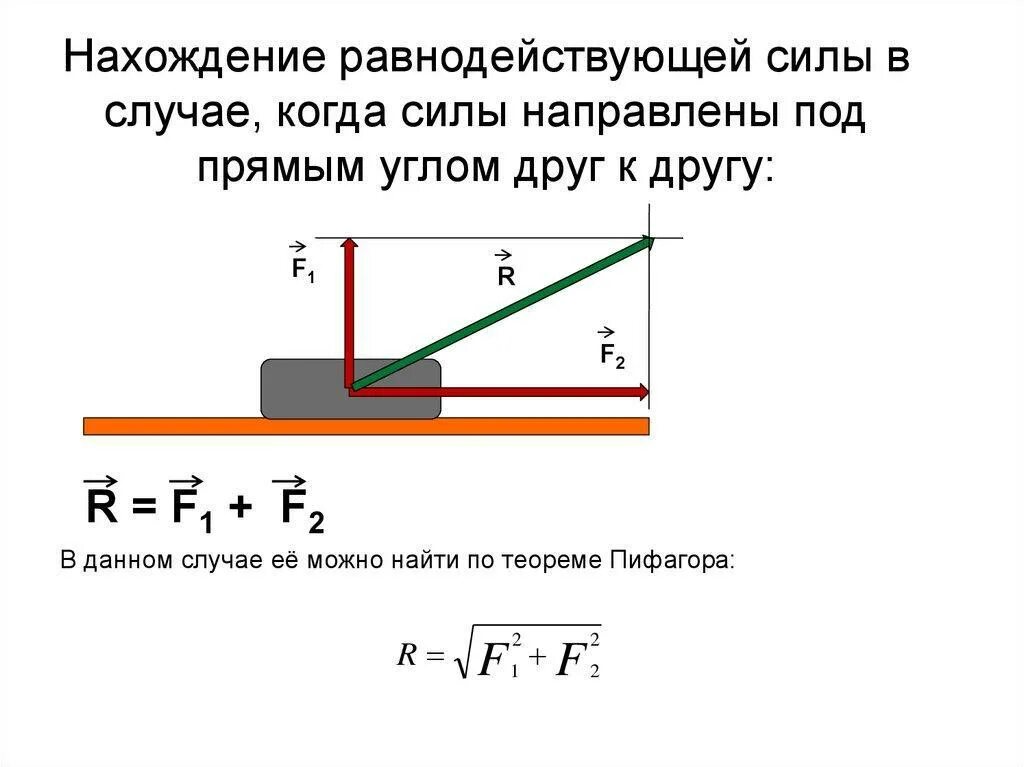 Угол друг. Формула вычисления равнодействующей силы. Формула равнодействующей силы. Равнодействующая сила через векторы. Формула равнодействующей силы под углом.