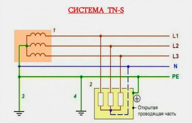 Система заземления оборудования