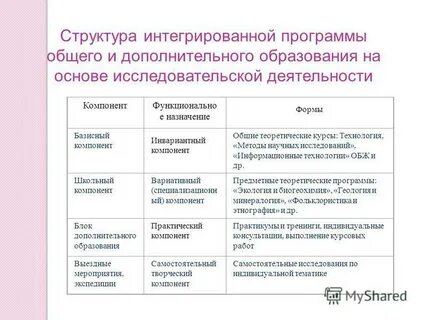 Какие инвариантные формы деятельности обучающихся