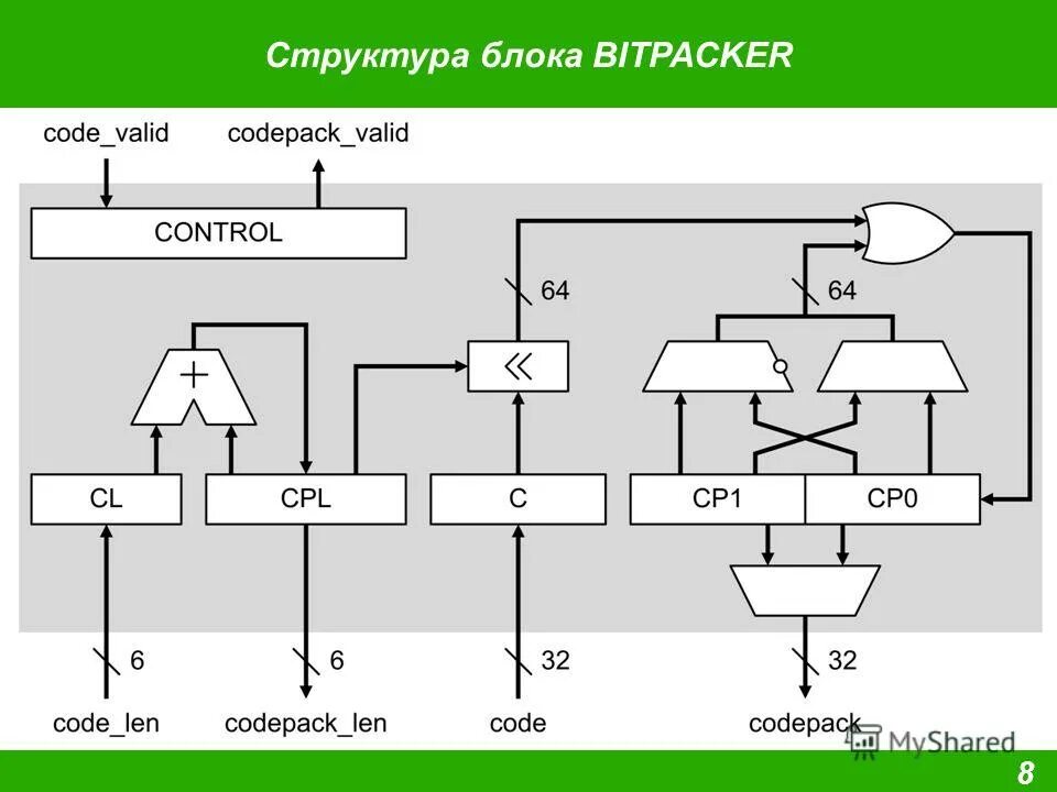 Иерархия блоков. Физическая структура базы данных. Структура блока блокчейн. Назовите 2 подуровня канального уровня технологии ethernet. Структура блока в блокчейне.