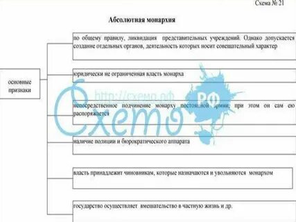 Государственный строй абсолютизма