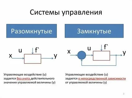 Чем отличается замкнутая и незамкнутая система