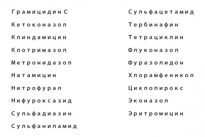 Почему антибиотики продают по рецепту. Антибиотики без рецептов список. Аналоги антибиотиков без рецептов. Антибиотики по рецепту список. Антибиотики в таблетках без рецептов список.