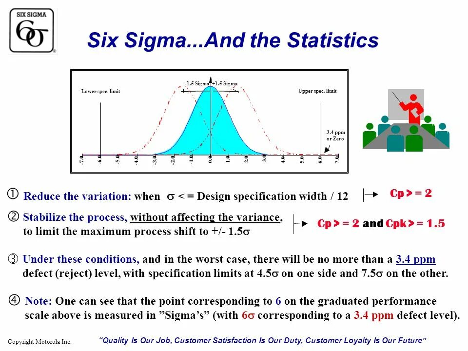 Признаки сигмы. Модель 6 сигм. Методика 6 сигм. Процесс управления 6 Sigma. 6 Сигм формула.
