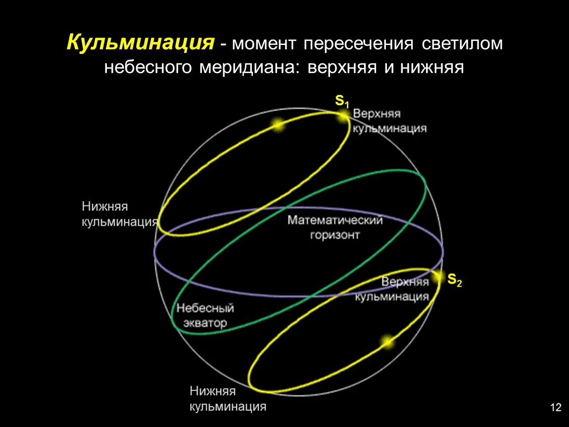 Что такое нижняя кульминация светила в астрономии. Верхняя кульминация. Верхняя кульминация это в астрономии. Верхняя кульминация светила это.