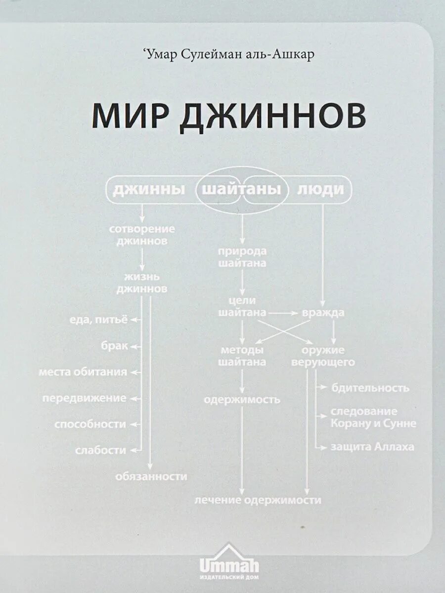 Аль Ашкар мир джиннов. Омар Сулейман Аль ашхар.