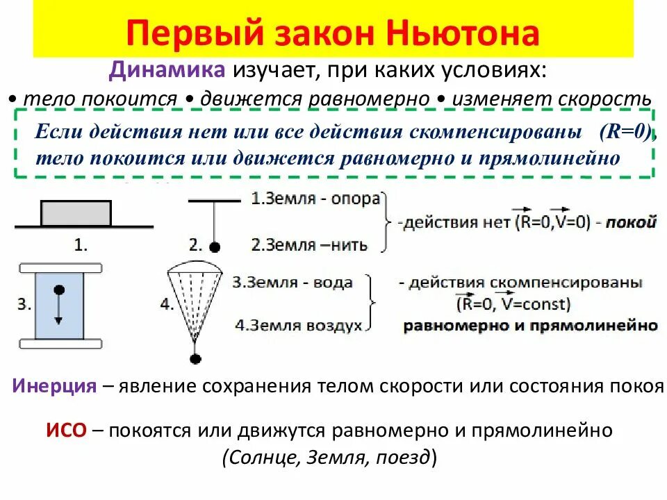 Динамика урок 10. Конспект по физике 10 класс законы Ньютона. Конспект первого закона Ньютона 9 класс. 1 Закон Ньютона физика 9 класс. Формулировка первого закона Ньютона 10 класс.