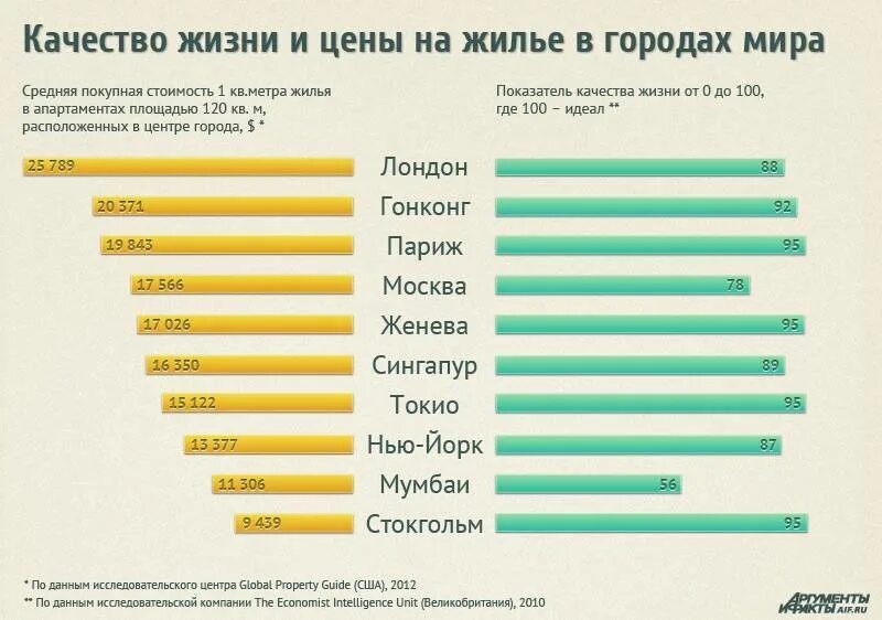 Финляндия уровень жизни. Уровень качества жизни в России. Качество жизни в США. Уровень жизни. Качество жизни в странах.