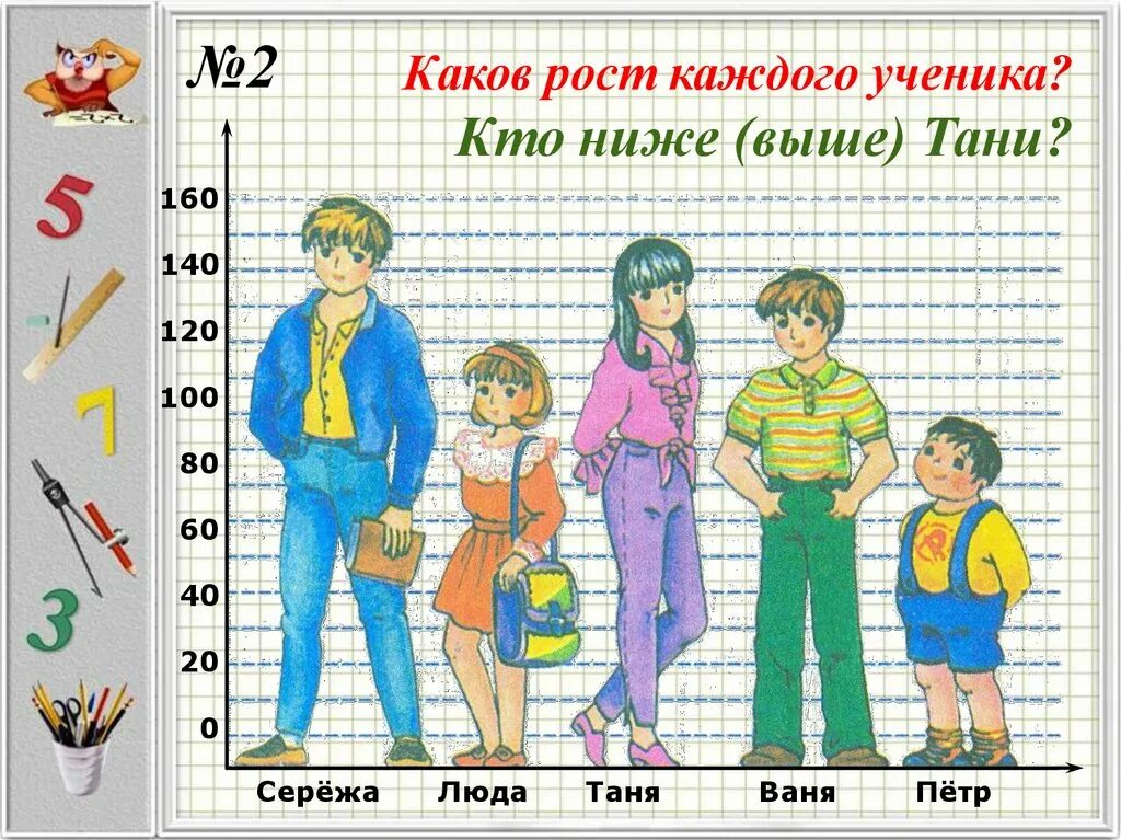 Сколько рост ученика. Каков рост каждого ученика кто. Каков рост каждого ученика кто ниже выше Тани. Кто больше картинка. Кто выше.