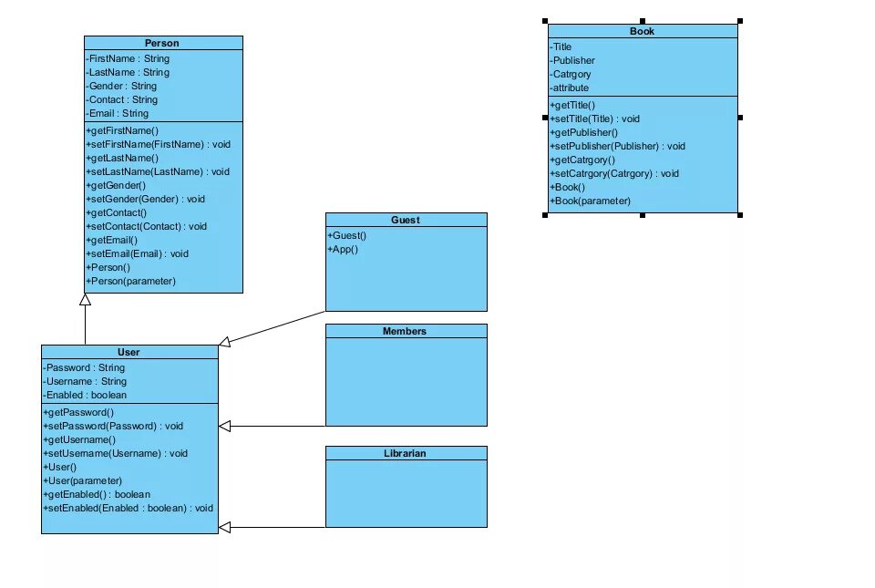 Диаграмма классов java. Uml диаграмма классов java. java crm диаграмма классов uml. uml диаграмма классов для игры. uml диаграммы java.