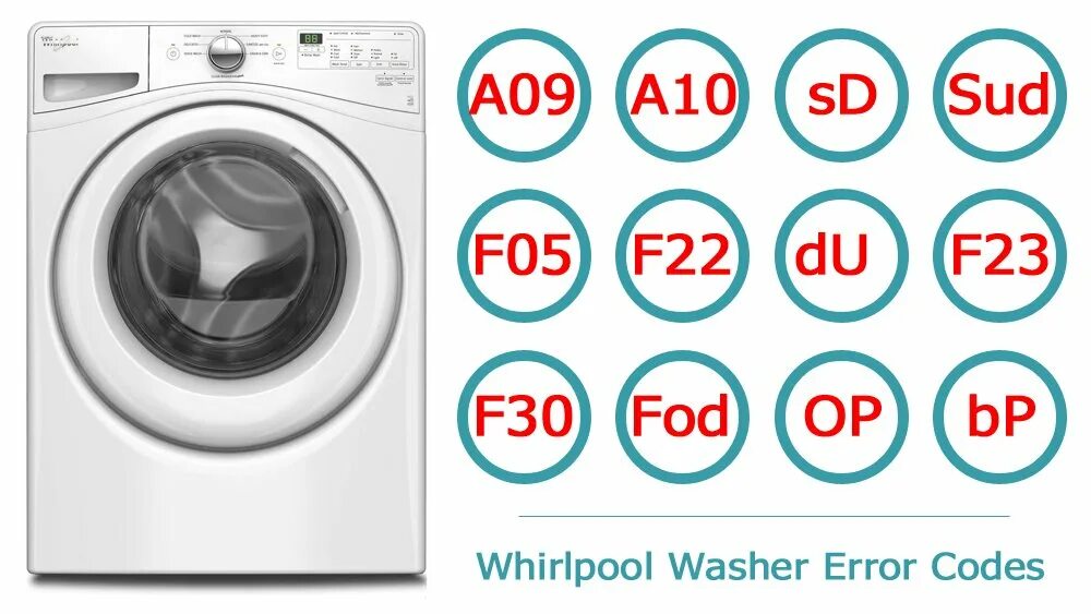 Ошибка f 05. Коды неисправности стиральной машины Whirlpool. Коды ошибок стиральной машины Вирпул. Ошибки стиральной машины Вирпул. Whirlpool Washer.