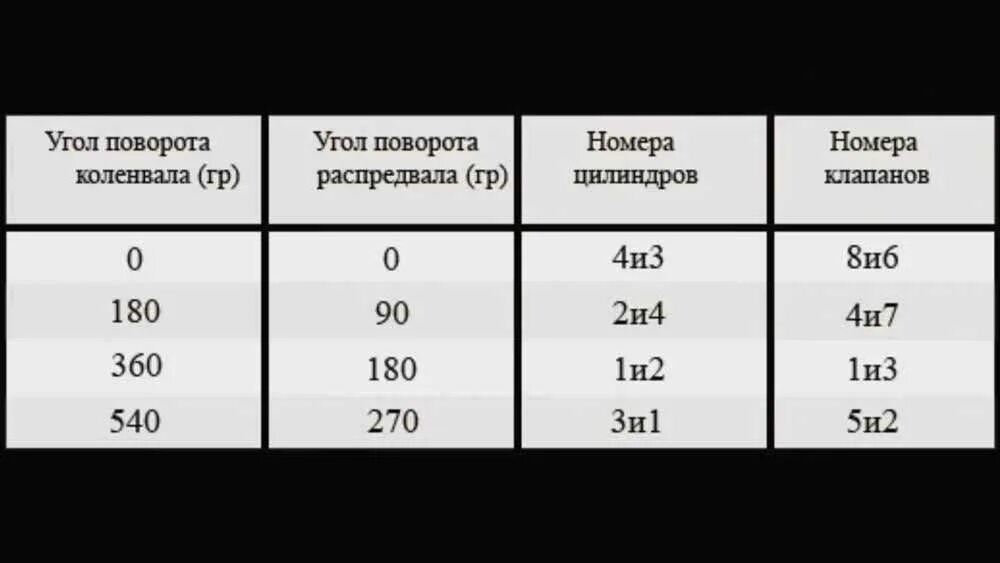 Регулировка клапанов классика. Регулировка клапанов классика. Порядок регулировки клапанов ваз 2103. Регулировка клапанов классика. Регулировка клапанов классика.
