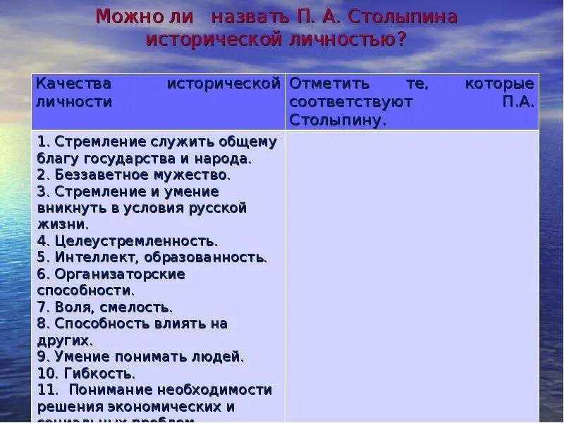 Можно ли назвать столыпина случайным человеком. Личные качества Столыпина. Значение личностных качеств Столыпина. Какие черты характера отличали Столыпина.