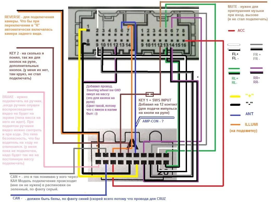 Подключение магнитолы распиновка проводов. Схема подключения магнитолы Пионер 2din.