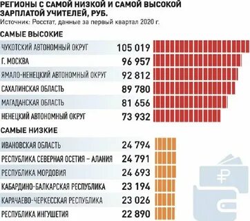 Зарплата учителя ярославская область