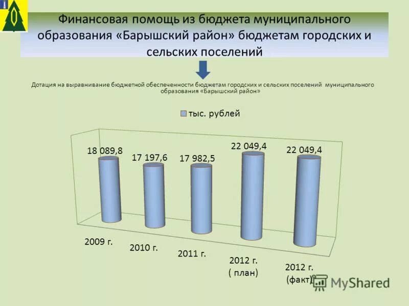 Решение о бюджете муниципального образования принимается:. Решение о проекте бюджета муниципального образования. Программный бюджет муниципального образования. Муниципальная программа «безопасность муниципального образования. Решение о проекте бюджета муниципального образования.