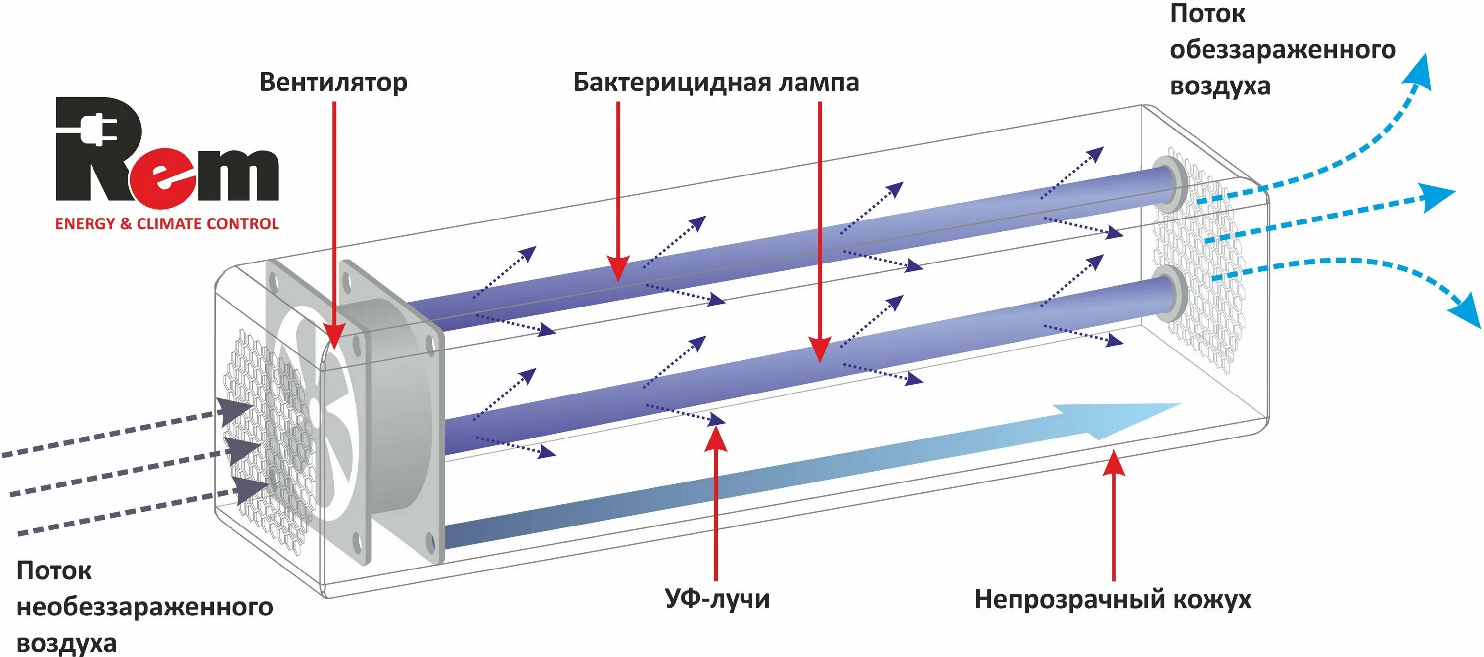 Как понять что в системе воздух. Что такое владность водзду. Свойства воздуха. Схема общей циркуляции атмосферы. Атмосфера земли слои тропосфера.