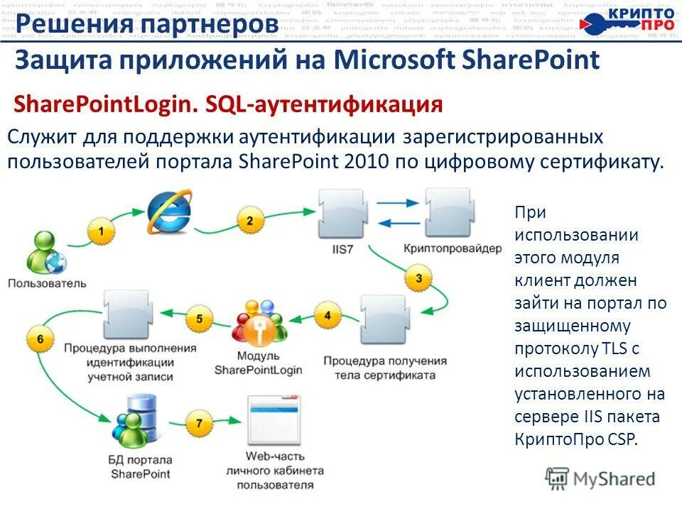 Пароль на приложения. Защита приложений. Защита c приложений. Web katana business edition. Защита c приложений.
