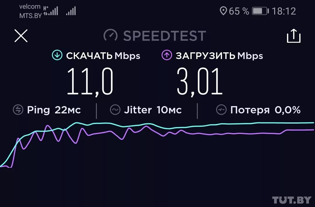 Скорость 4g интернета. Скорость 4 Джи. Скорость интернета 3g и 4g. Какая скорость у 4g интернета.