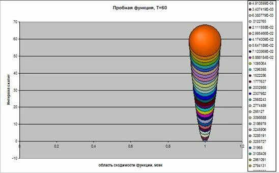 Рандомное число в с++. Random interval. Random interval. Random interval. Randomize в паскале.