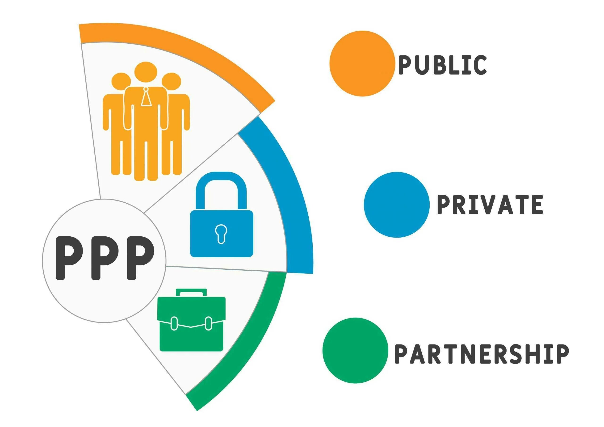 Public public partnership
