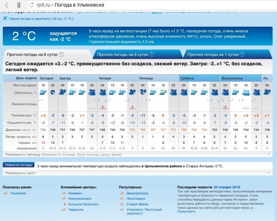 Рп5 троицкое. Климат Ульяновска. Рп5 Березовский. Рп5 Ульяновск. 5 Гр.