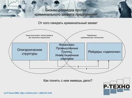 Экономическая разведка