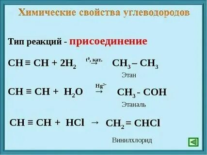 Реакция углеводорода с натрием
