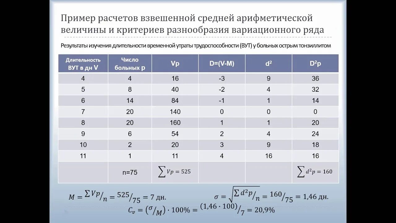 Вариационный ряд среднее значение. Средние величины вариационного ряда. вариационный ряд это в статистике. статистический интервальный ряд частот. среднее арифметическое вариационного ряда.