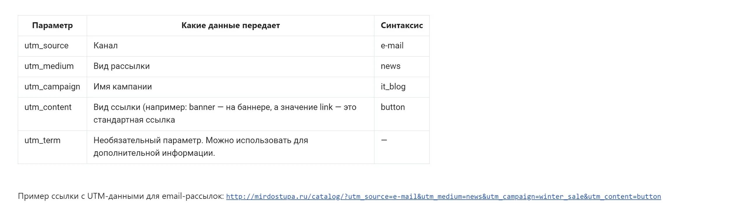 Ad name utm. Utm метки для рассылки. Параметры utm. Utm разметка email. ЮТМ метки для емейл рассылки.