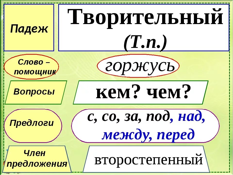 Имена существительные в творительном падеже 3 класс. Винительный падеж. Винительный падеж существительных. Винительный падеж в русском языке. Творительный падеж презентация.