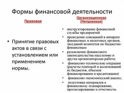 Виды финансовой рекламы