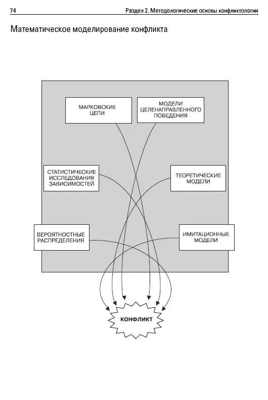 Схема процесса управления конфликтом. Анцупов конфликтология в схемах. Структура управления конфликтами. Схема управление конфликтами в организации. Структура конфликта (его основные элементы.
