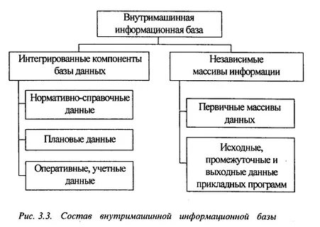 3 3 информационное обеспечение
