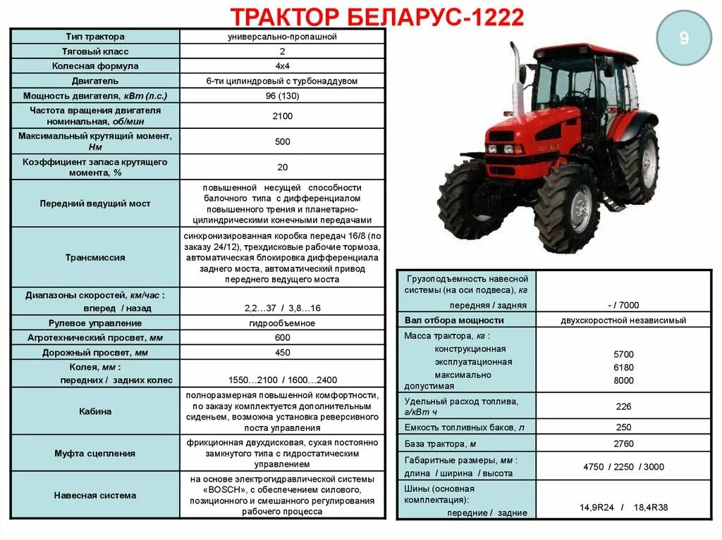 Мтз 82 сколько литров. Traktor МТЗ-82 технические характеристики. Габариты трактора МТЗ 1221. МТЗ 1221 И МТЗ 82. Вес трактора МТЗ 1221.