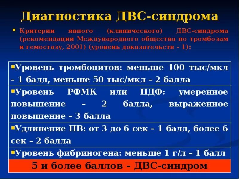 Развития двс синдрома. ДВС синдром лабораторные показатели. ДВС синдром стадии лабораторная диагностика. Алгоритм диагностики ДВС синдрома. Диагностические критерии ДВС синдрома.