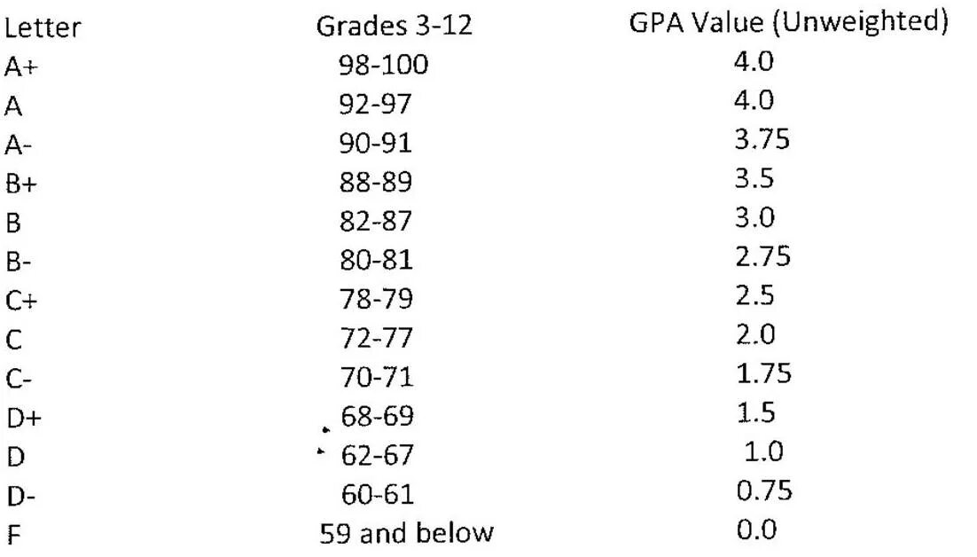 Gpa это. 4.0 gpa scale. gpa grading scale. gpa 3.5 это. 2.5 gpa.
