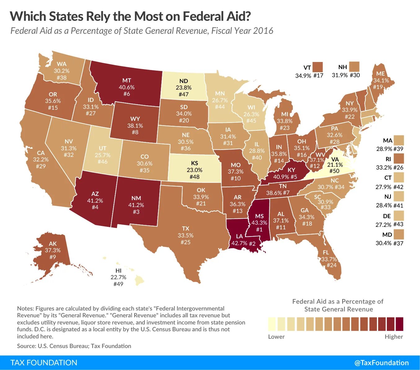 Federal States. Federal Aid. How many States in USA. Federative State. State funding