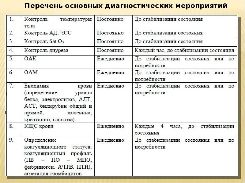 Перечень основных мероприятий программы. Диагностика мероприятия. основные диагностические мероприятия. виды диагностических мероприятий. наименования диагностического мероприятия.