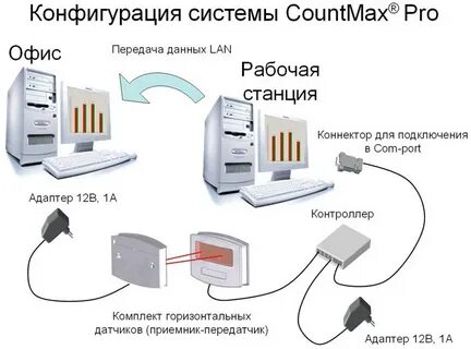 Система подсчета