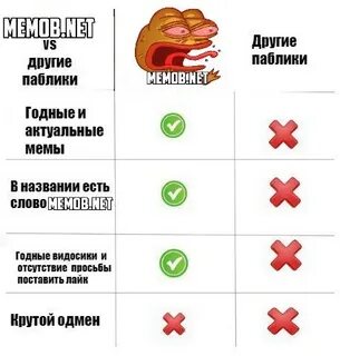 Net meme