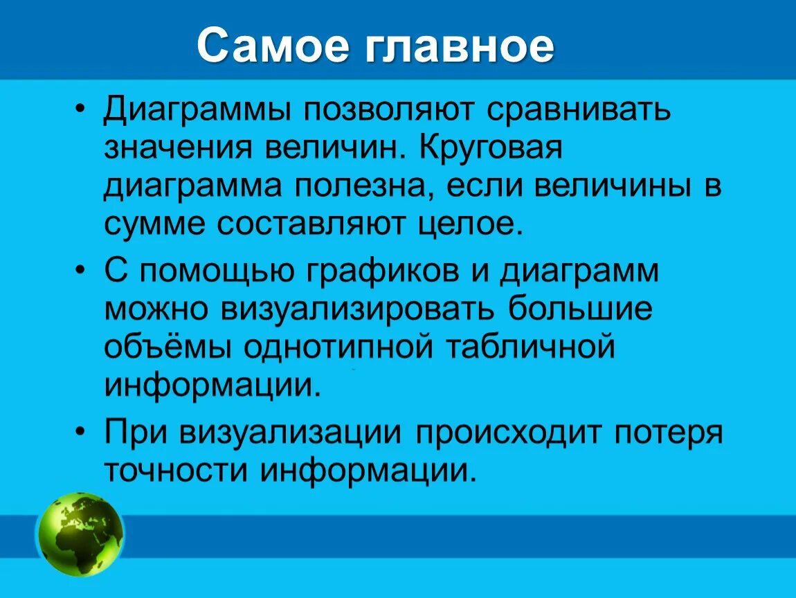 Сравниваются значения. Зачем нужны диаграммы. Зачем нужны графики и диаграммы. Зачем нужны графики. Зачем нужен график.