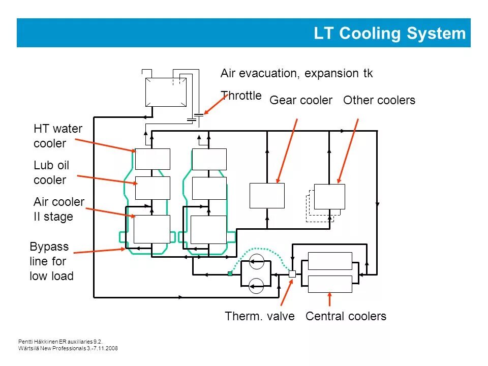 Судовая система охлаждения. Автомобильный инвертор porto ht-e-200sl. 4ht4. Lt ht. A4 smd sot23.