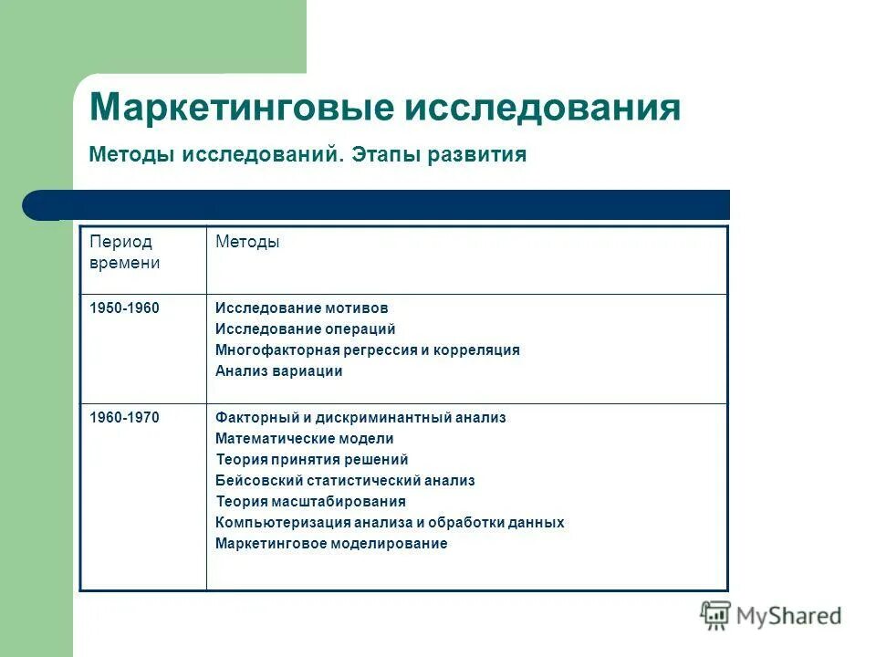 методы изучения мотивации. методы исследования мотивации персонала. методы изучения мотивов. методика ильиной. методы изучения мотивации.