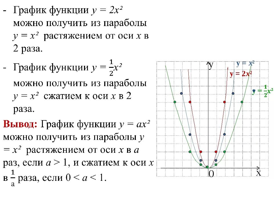 Построй график функции y 9 х. Алгебра 9 класс график квадратичной функции. Алгебра 9 класс квадратичная функция. Свойства параболы квадратичной функции 9 класс. Алгебра 9 класс тема график квадратичной функции.